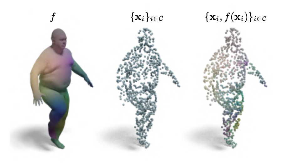 Bayesian Nonparametric Learning
