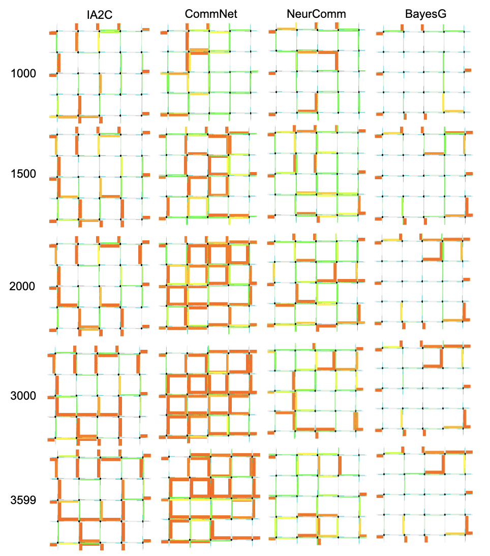 Deep Reinforcement Learning